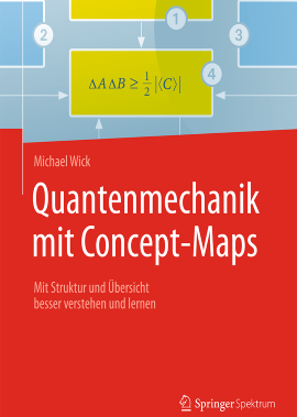 Quantenmechanik in Concept Maps